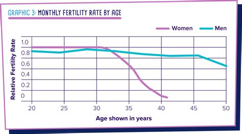 Does Age Affect Fertility? - thefertilityshop.co.uk