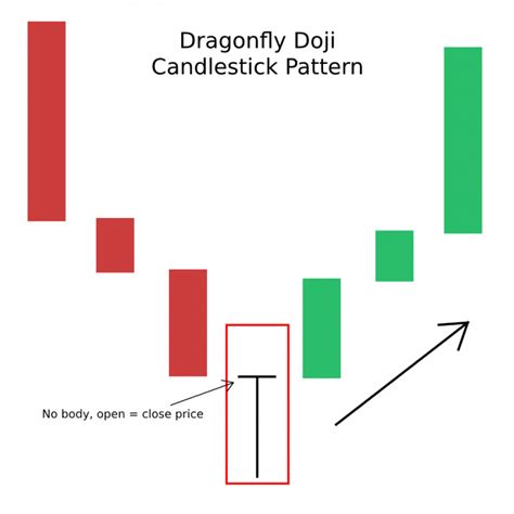 Candlestick Patterns: The Definitive Guide [UPDATED 2022]