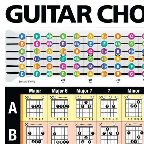 Popular Guitar Chords Poster | Guitar chords, Basic guitar lessons, Guitar posters