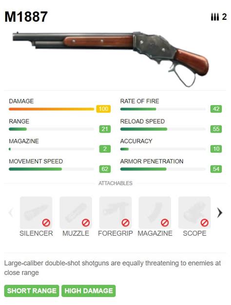 Free Fire MAX: Guide to choose best weapons on battlefield-LDSpace