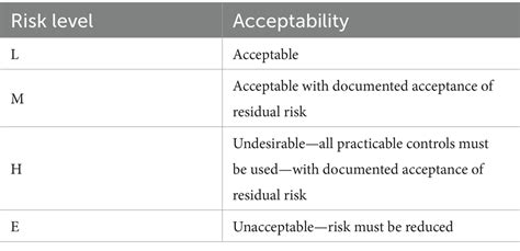 Frontiers | Food safety risk assessment and countermeasures in China ...