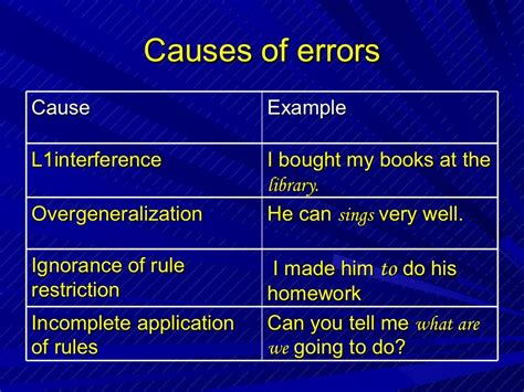 Error correction basics