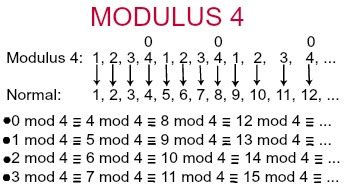 Modulus | Definition, Notation & Examples - Lesson | Study.com