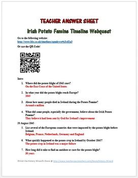 Irish Potato Famine Timeline Webquest by History Wizard | TpT