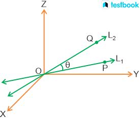 Direction Cosines: Get Definition, Formula, How to Find & Example