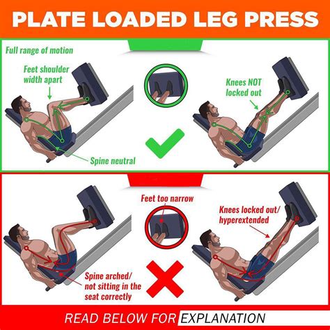 How to: Legs press exercises - weighteasyloss.com - Fitness Lifestyle | Fitness and Bodybuilding ...