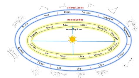 Astrology & Astronomy – Ephemeris