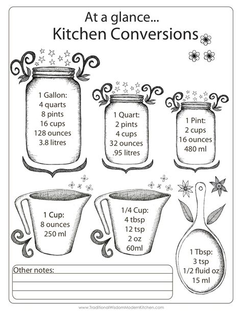 Kitchen Measurement Worksheets For Kids