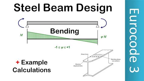 Steel Beam Design Eurocode Example - Design Talk