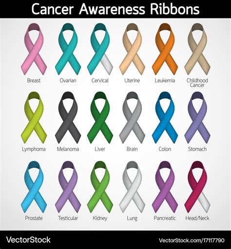 Cancer awareness ribbons icon Royalty Free Vector Image