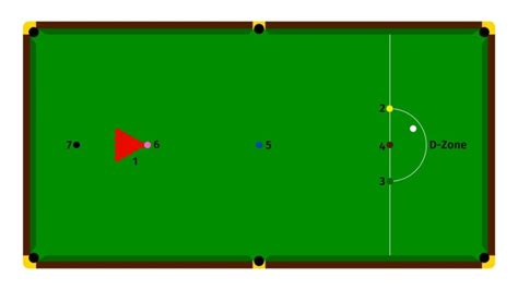 SNOOKER Game Rules - How to play SNOOKER