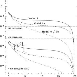 -Evolution of the Carbon abundance. The Carbon mass fraction is plotted ...