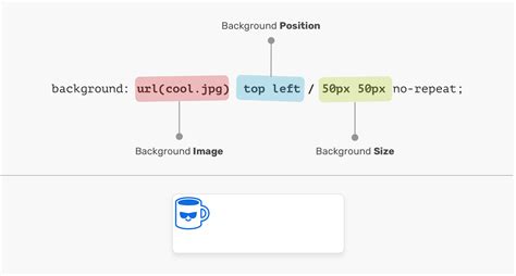 Understanding CSS Multiple Backgrounds