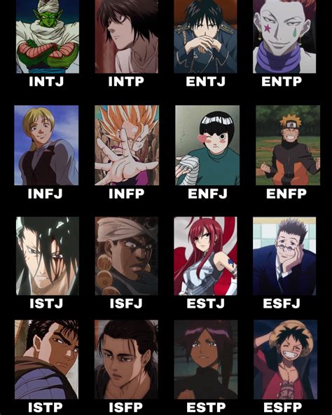 Share more than 71 entj anime characters super hot - in.cdgdbentre