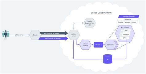 Captions - OpenAI’s Whisper Model Crushes Google in AI Head-to-Head