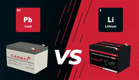 A Detailed Comparison of Lead-acid Batteries and Lithium-iron Batteries | Canbat Technologies Inc.