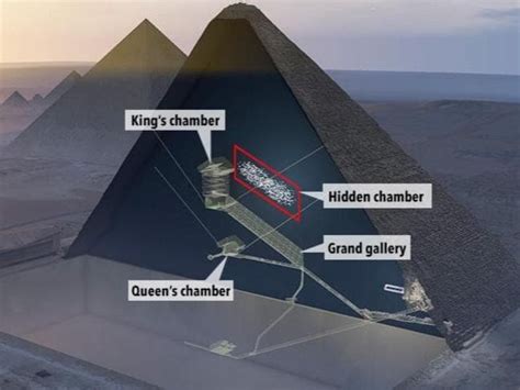 Great Pyramid ‘hidden chamber’ may be a muon illusion