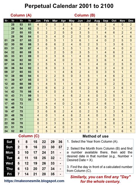 Perpetual Calendar | 100 Year Perpetual Calendar | Perpetual Calendar Meaning | Perpetual ...