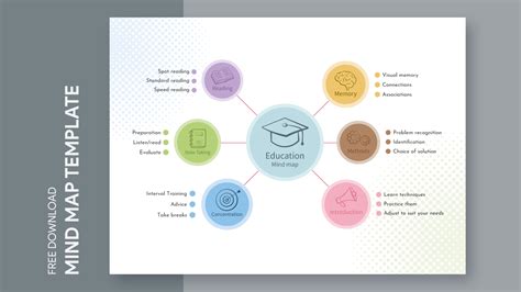 Education Mind Map Free Google Docs Template - gdoc.io