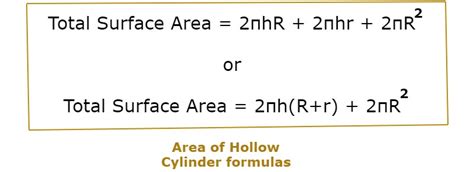 Area of Hollow Cylinder – Toppers Bulletin