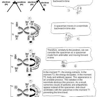 Grandfather paradox. | Download Scientific Diagram