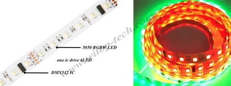 Dmx512 5050 Rgbw Led Strip 24V 60LED/M – Programmable Led Strip – witoptech