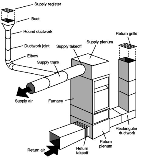 Heating Alternatives | Advanced Home Energy | Richmond, CA