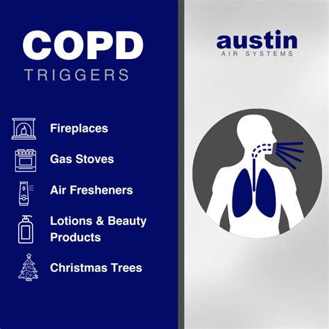 Navigating the Holidays: Watch Out For Asthma and COPD Triggers ...