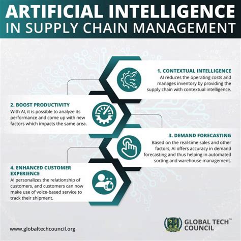 infographics Archives - Global Tech Council