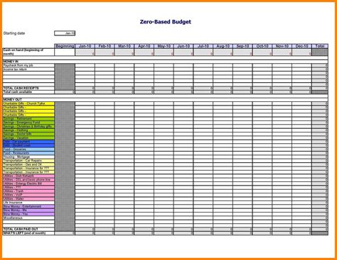 Downloadable excel budget planner - remotesay