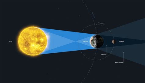 Hubble pierwszym teleskopem kosmicznym obserwującym całkowite zaćmienie Księżyca