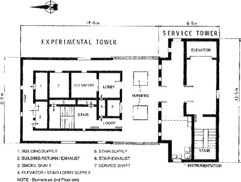 Figure 1 from Experimental Fire Tower Studies On Mechanical Pressurization On Control Smoke ...