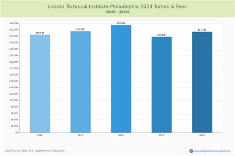 Vocational Programs at Lincoln Technical Institute-Philadelphia