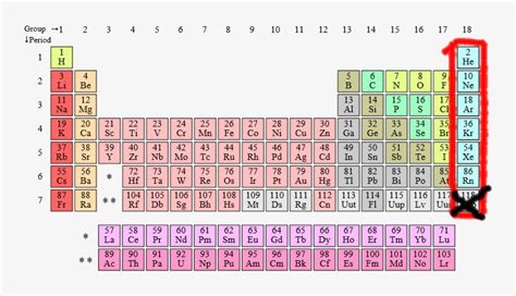 Periodic Table Noble Gases - Periodic Table Of Elements Transparent PNG - 769x422 - Free ...