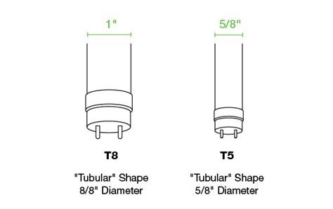 What is a T8 Bulb - Lepro