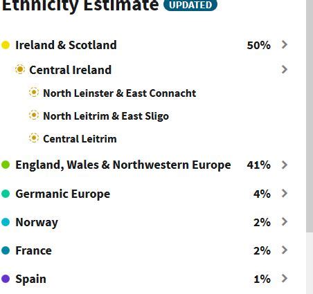 West in New England: DIPPING INTO THE MYHERITAGE DNA POOL