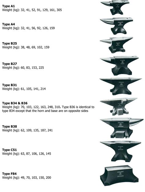 Anvil Size Chart