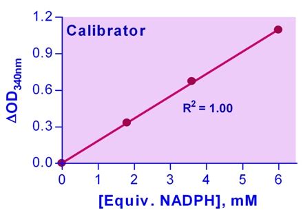 Glutathione Peroxidase Assay Kit (Colorimetric) | LSBio