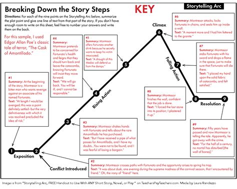 Hollywood storytelling techniques every content marketer should know ...