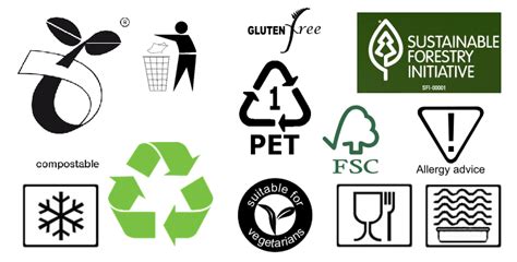 What Do Food Packaging Symbols Mean?