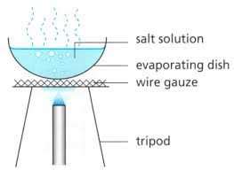 The Essential Guide to Understanding Evaporation Diagrams in Chemistry