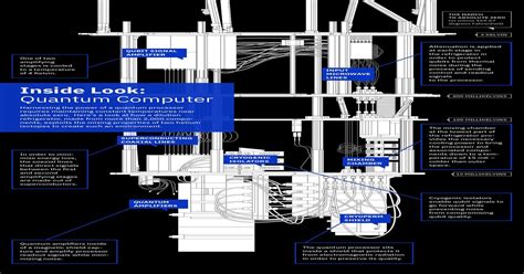 Diagram of IBM's quantum computer : quantum