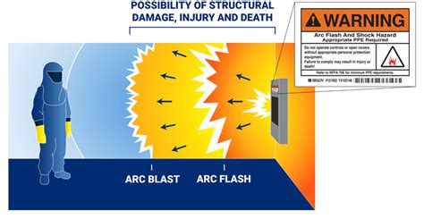 What is Arc Flash? Definition, Causes & Solutions | BRADY