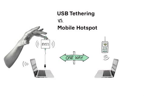 USB Tethering vs Mobile Hotspot: Which Is Better? • nect MODEM