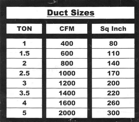 What size flex duct runs off a 5 ton air handler