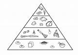 Large Printable Food Pyramid Coloring Page Pages sketch template