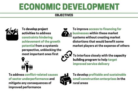 Economic Development — PIND Foundation