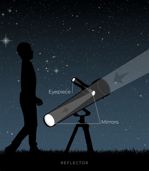 Beam Telescope Meaning - The Best Picture Of Beam