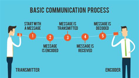 How the Communication Process Impacts E-Learning | The Rapid E-Learning Blog