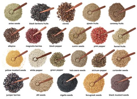 The lowdown on spices… - Essential Flavours